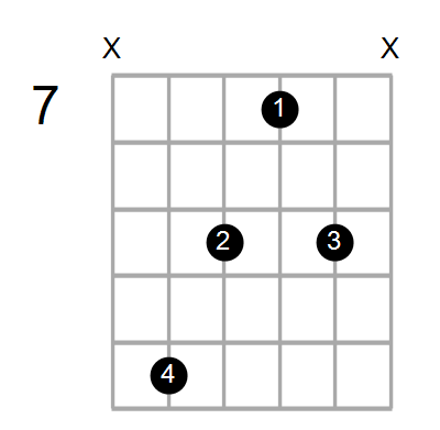 E7/G# Chord